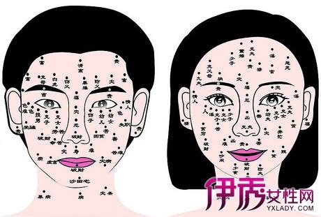 鼻孔裡面有痣|女人鼻子上的痣图解 女人鼻子上的痣图解和位置